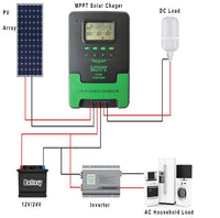 MPPT Charge Controller 40A