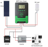 MPPT Charge Controller 40A