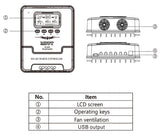 MPPT Charge Controller 40A