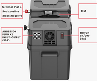 Battery Box with build-in 500W 220V Pure Sine wave Inverter